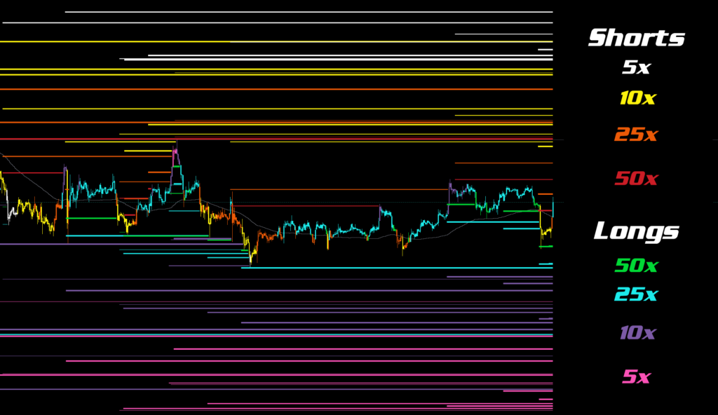 Liquidation Engine Rainbow Trends Tools